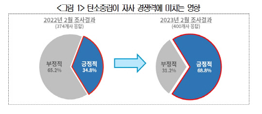 대한상공회의소 제공